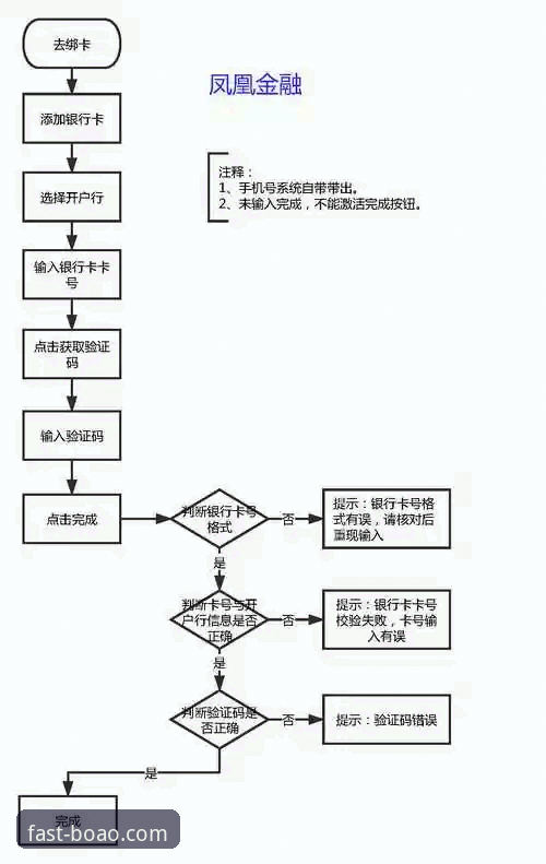 博奥体育平台实战指南：从登录到APP安装全流程详解